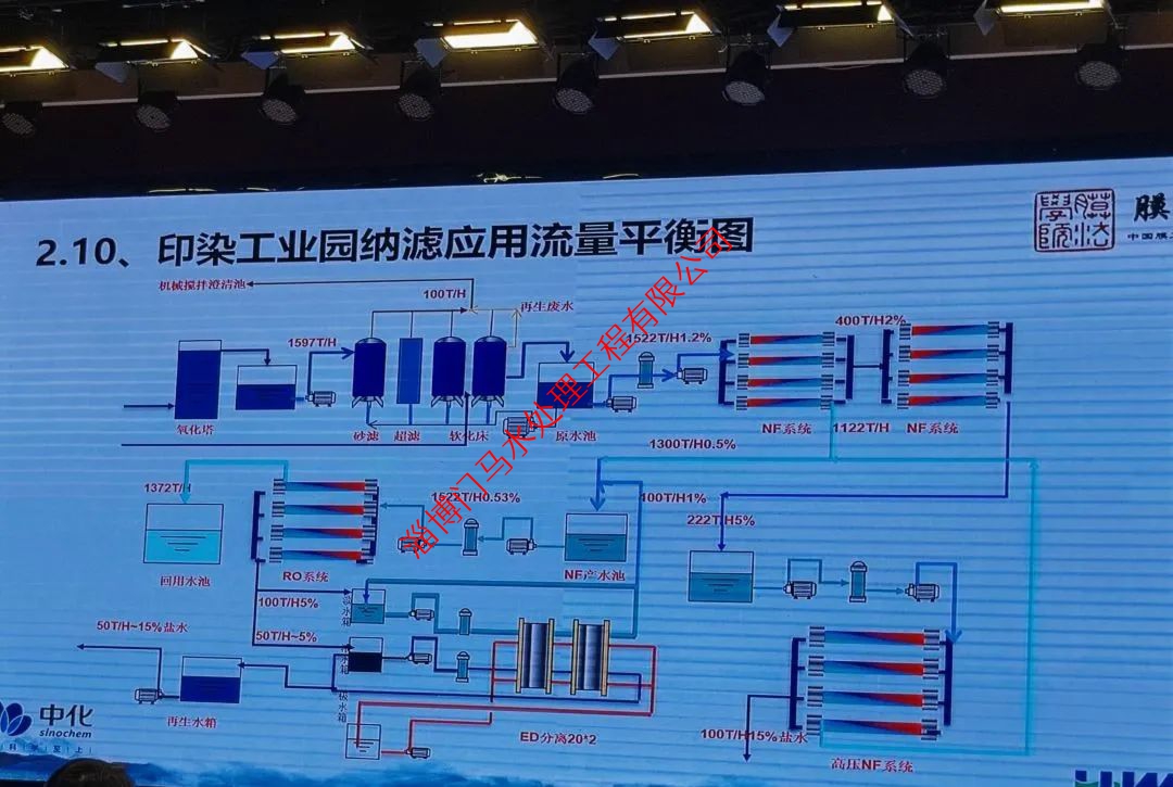 反滲透膜7大“現象”，如何形成？